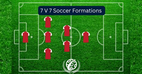 Best 7 v 7 Soccer Formations [2024 Updated With .